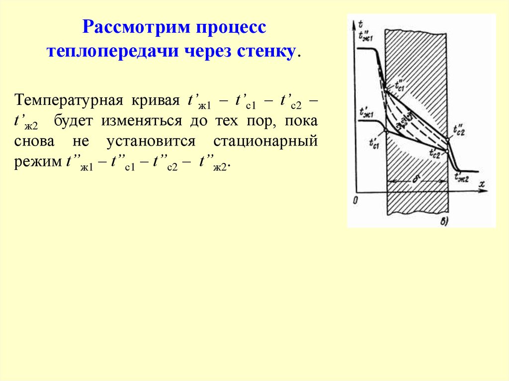 Механизмы теплопередачи. Нестационарная теплопроводность в плоской плите. Теплопроводность при нестационарном режиме презентация. Задача на теплопередачу через стенк. Температурные кривые для процесса сушки.