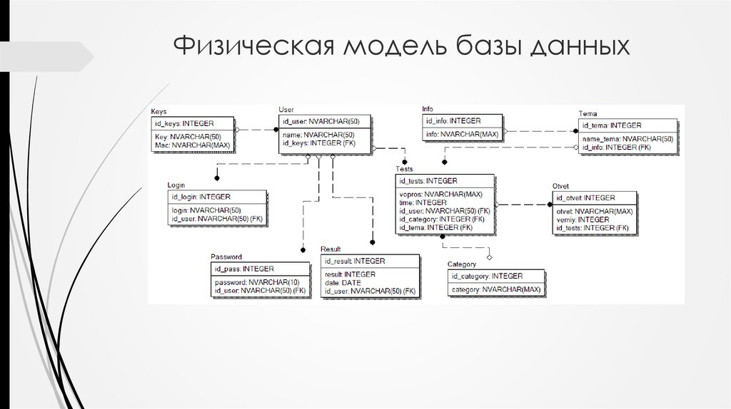 Физическая модель данных