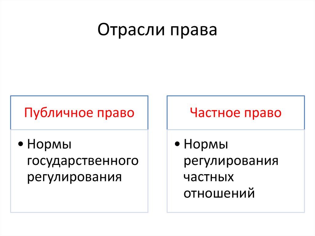 Правовые системы современности презентация 10 класс право