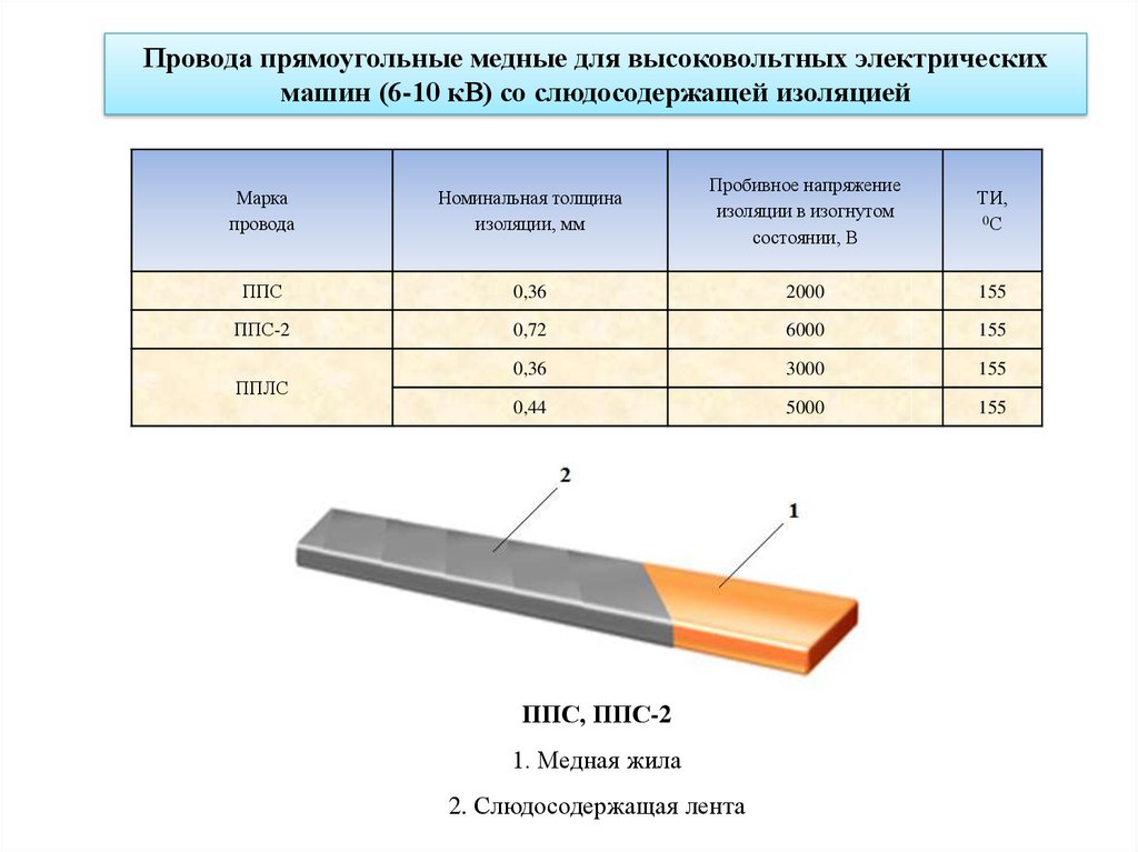 Обмоточный провод сечение