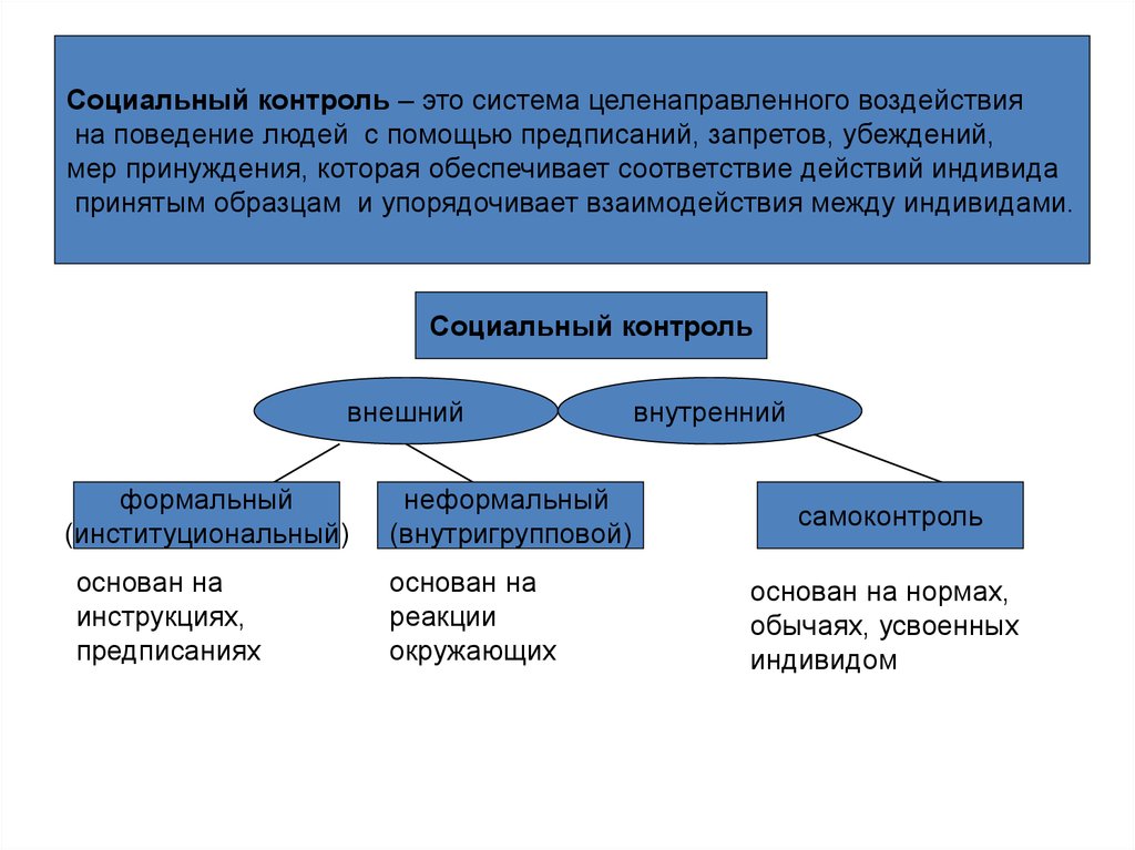 Что называют социальным контролем