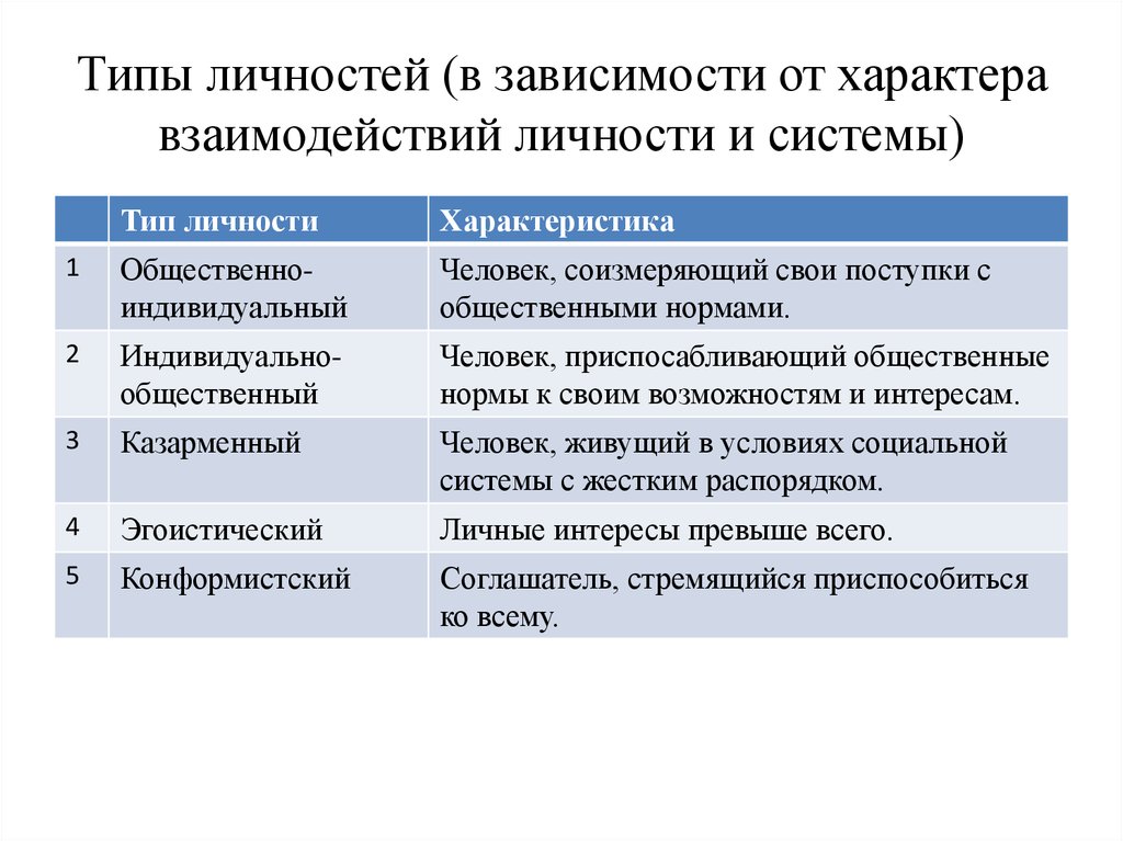 Социальные типы личности презентация