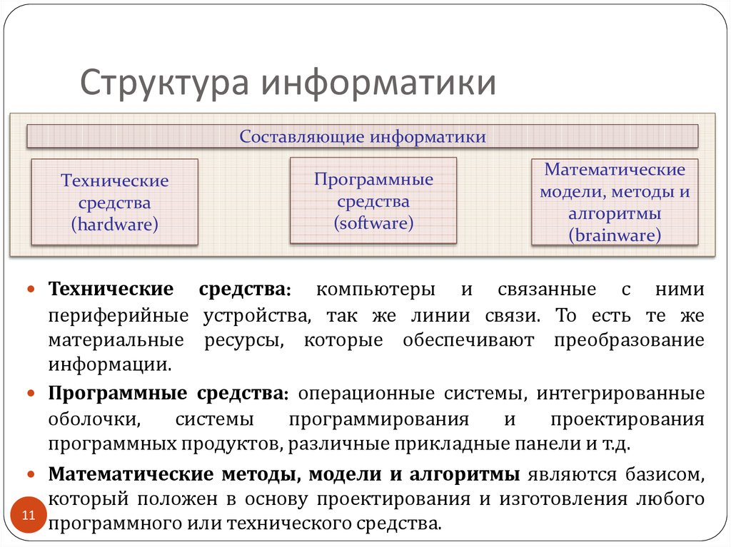 Структура информатики