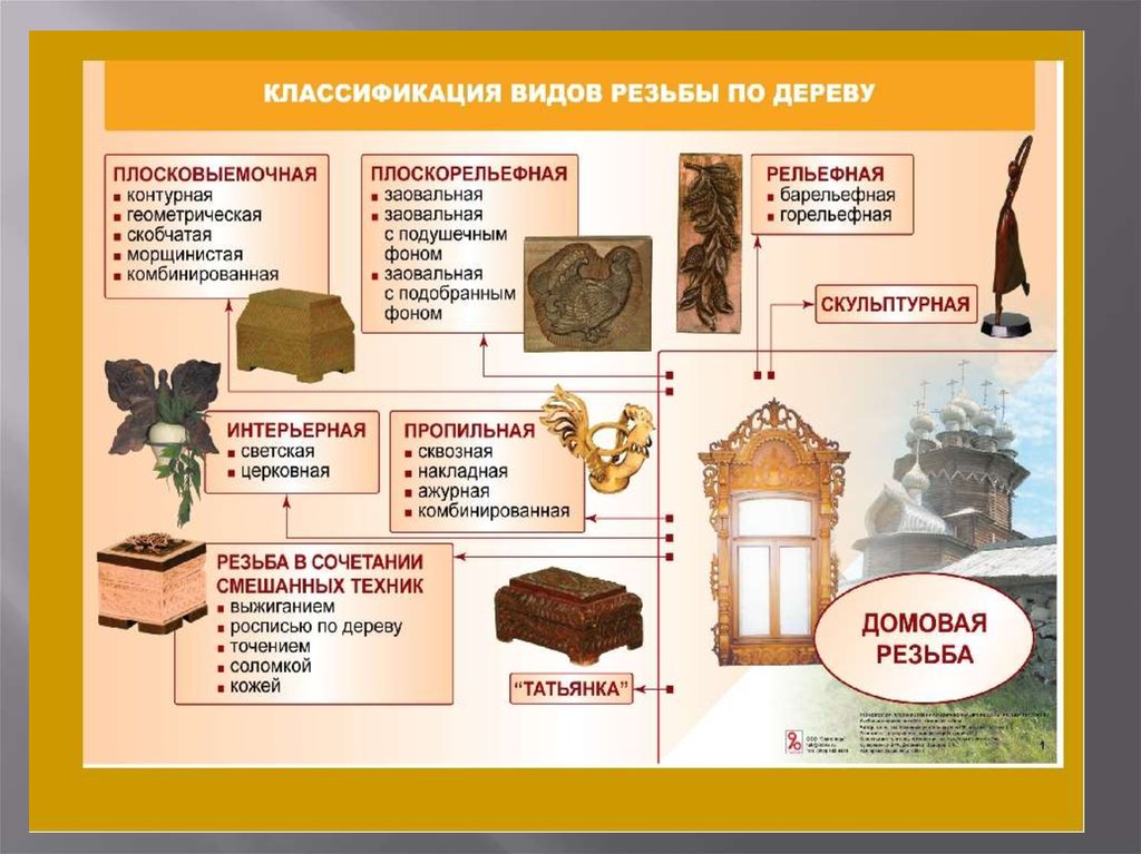 Виды художественной древесины. Виды резьбы по дереву. Резьба по дереву доклад. Виды резьбы по древесине. Виды художественной резьбы по дереву.