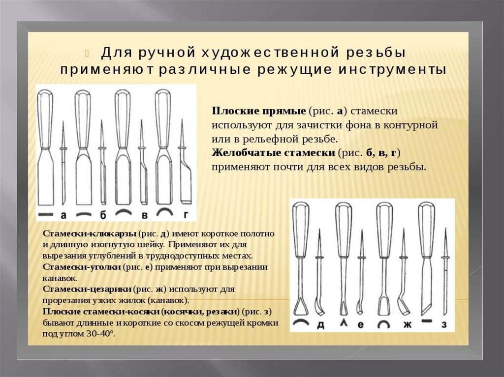 Технологическая карта контурной резьбы