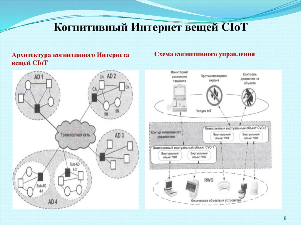 Назначение структурная схема и принцип работы широкополосного измерителя уровня