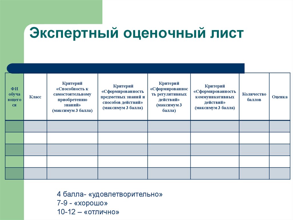 Оценочный лист для проекта