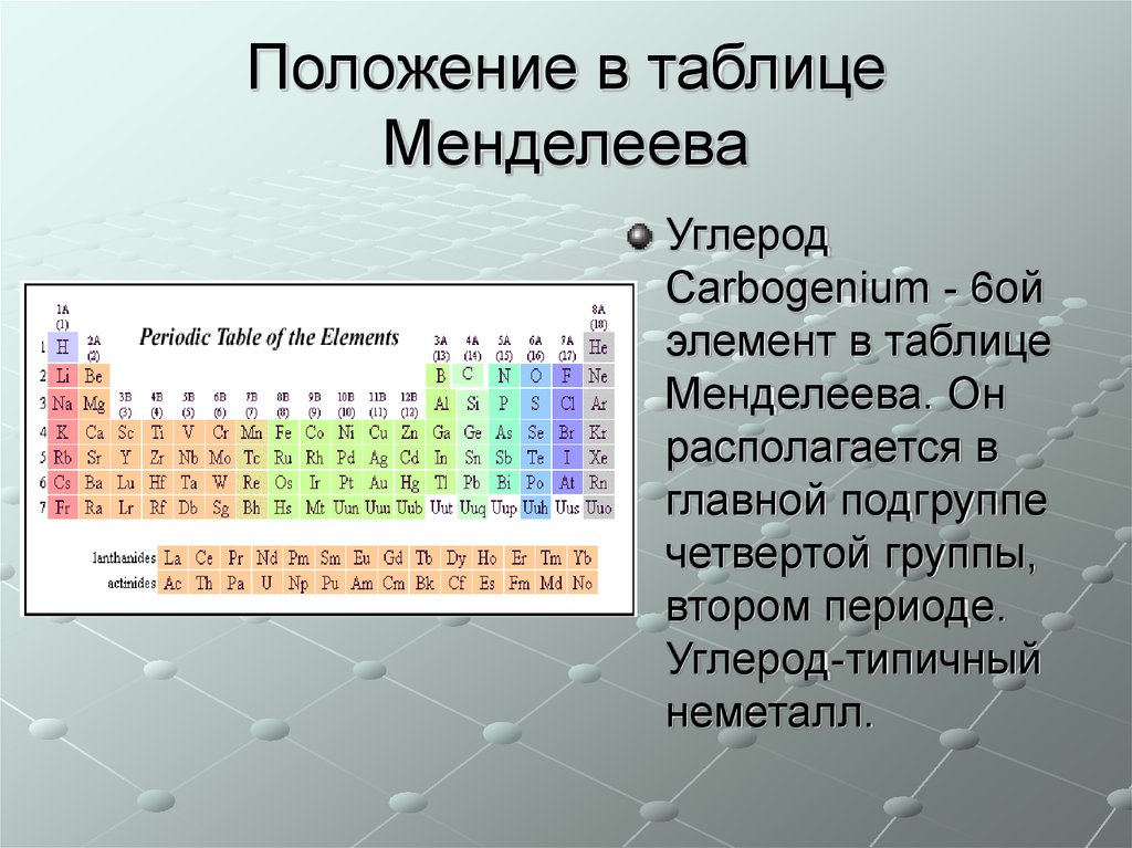 Таблица положений. Углерод Carbon таблица Менделеева. Положение в таблице Менделеева. Положение в таблице углерода.