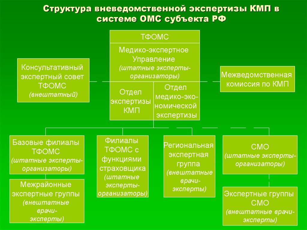 Комплексная вневедомственная экспертиза