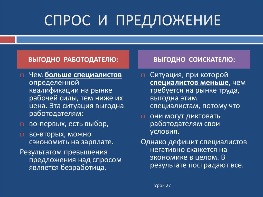 Проблема предложения. Спрос и предложение. Спрос и предложение на рынке. Понятие спроса и предложения. Несоответствие спроса и предложения..