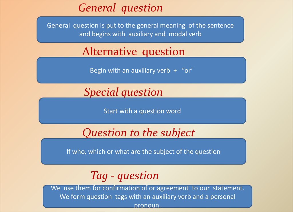 types-of-questions