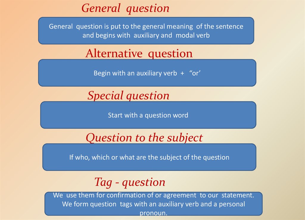 Sentence map. Types of questions in English. Types of questions таблица. Types of questions вопросы. Types of questions презентация.