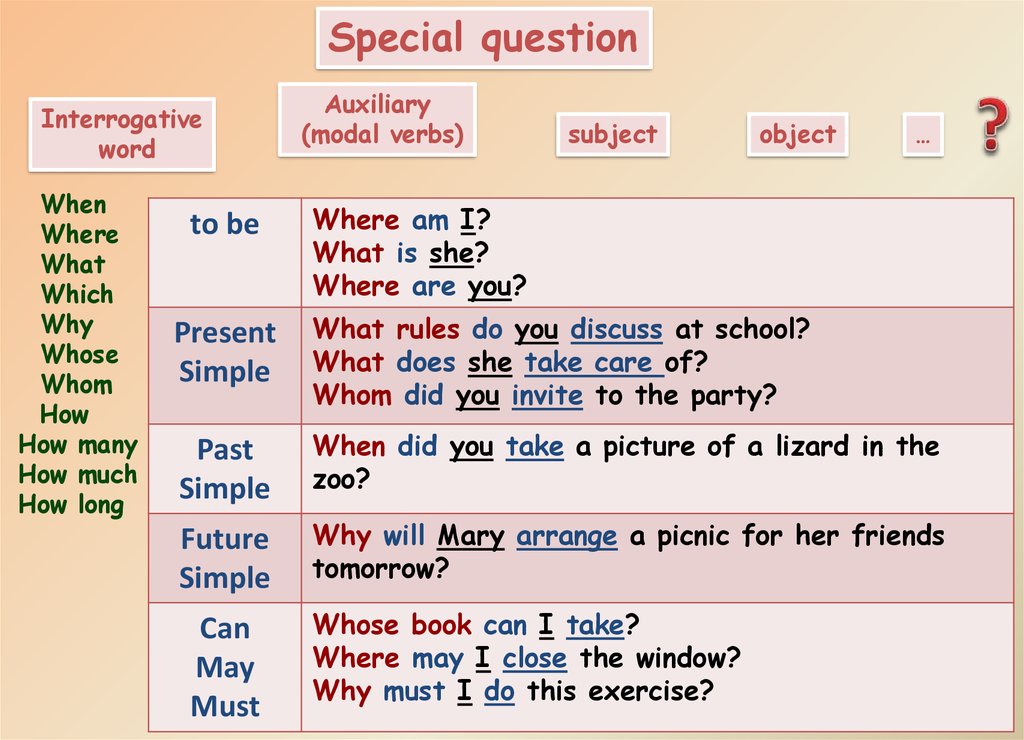 types-of-questions-online-presentation