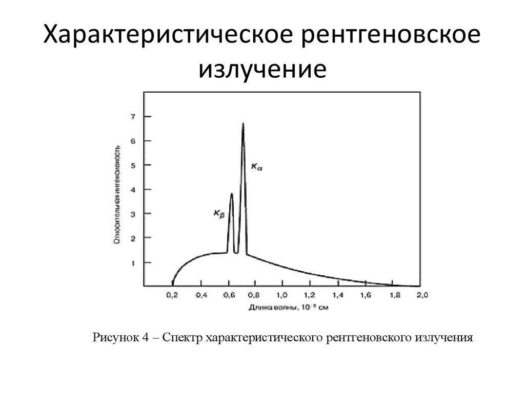 Защита от рентгеновского излучения карта памяти