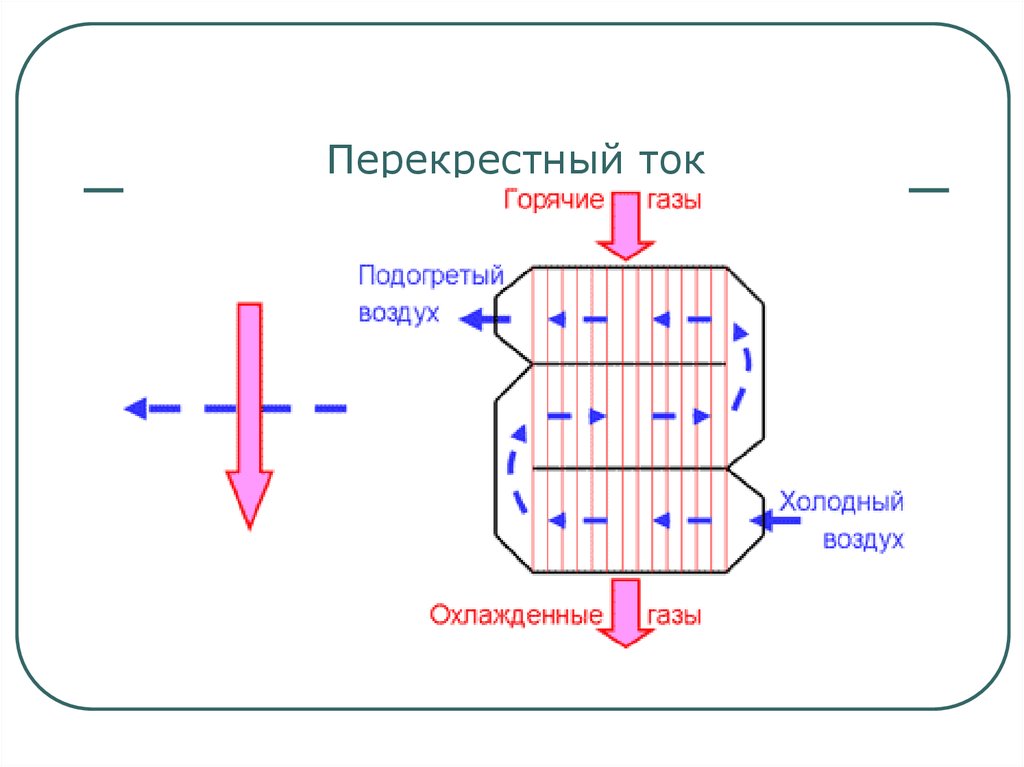 Схема движения противоток