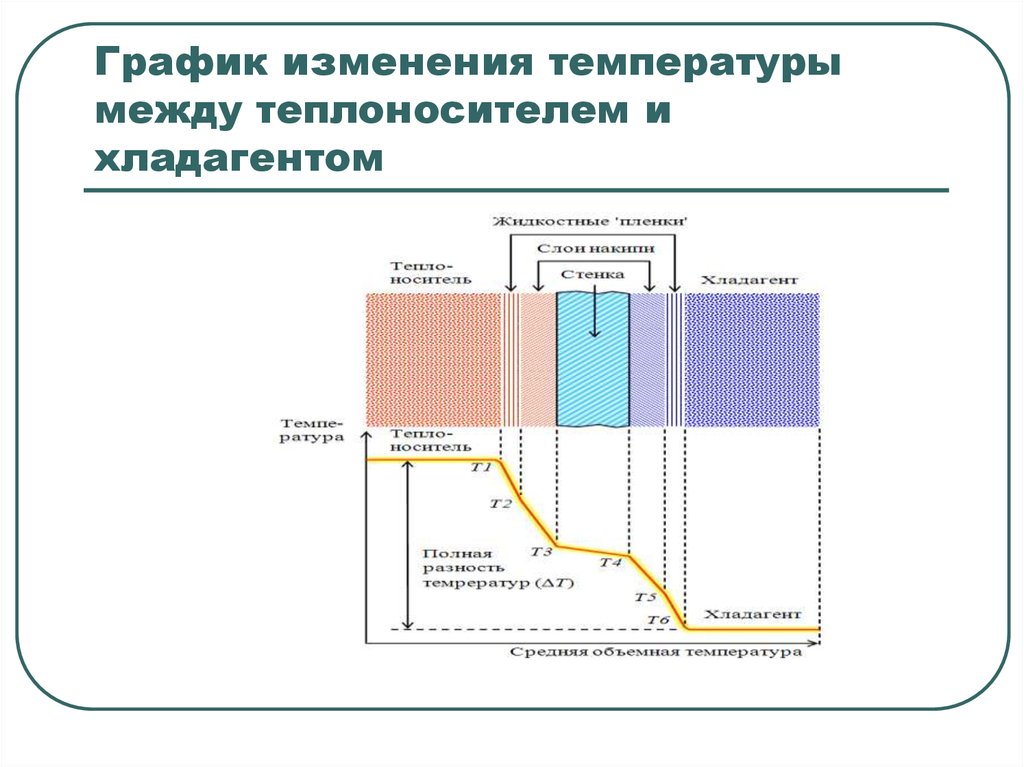 Объемная температура