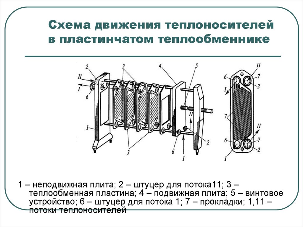 Пластинчатый теплообменник принципиальная схема