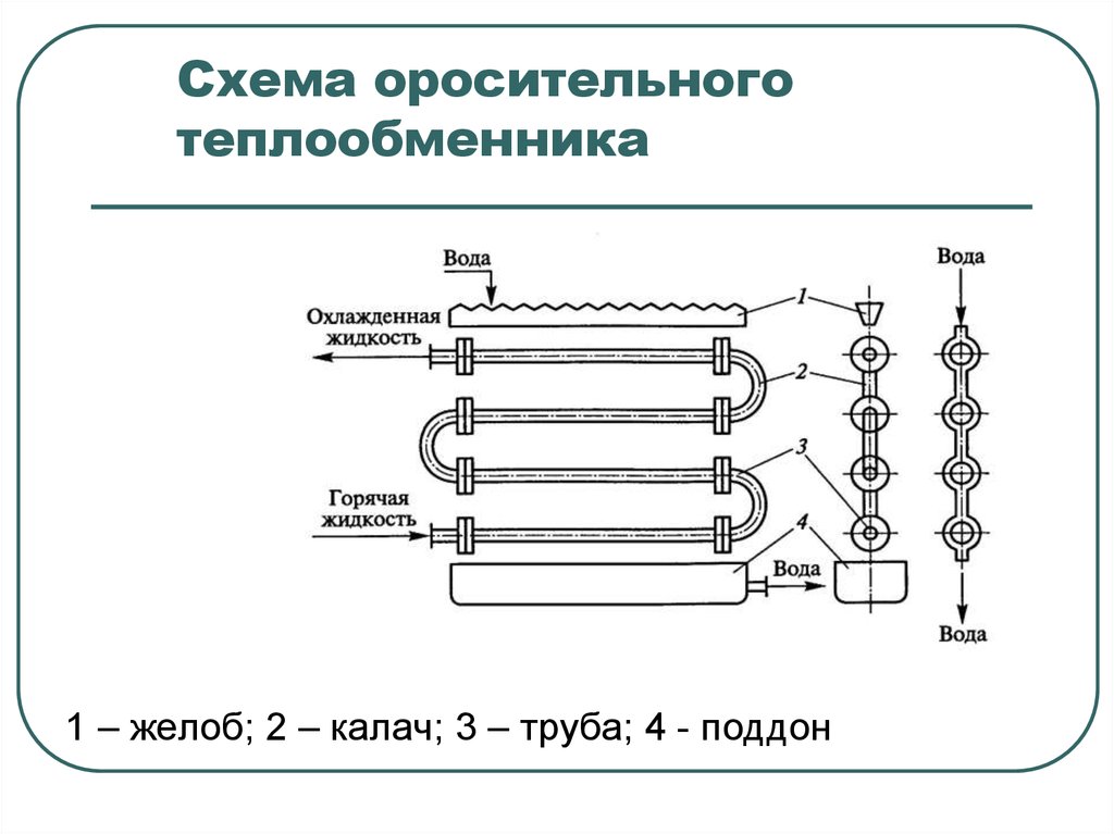 Какая технологическая схема теплообменника обеспечит меньшую площадь теплообмена