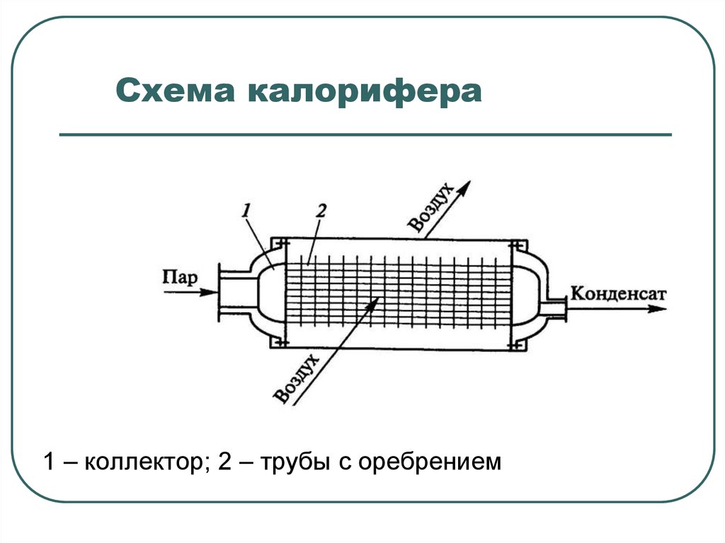 Теплообменники на схеме