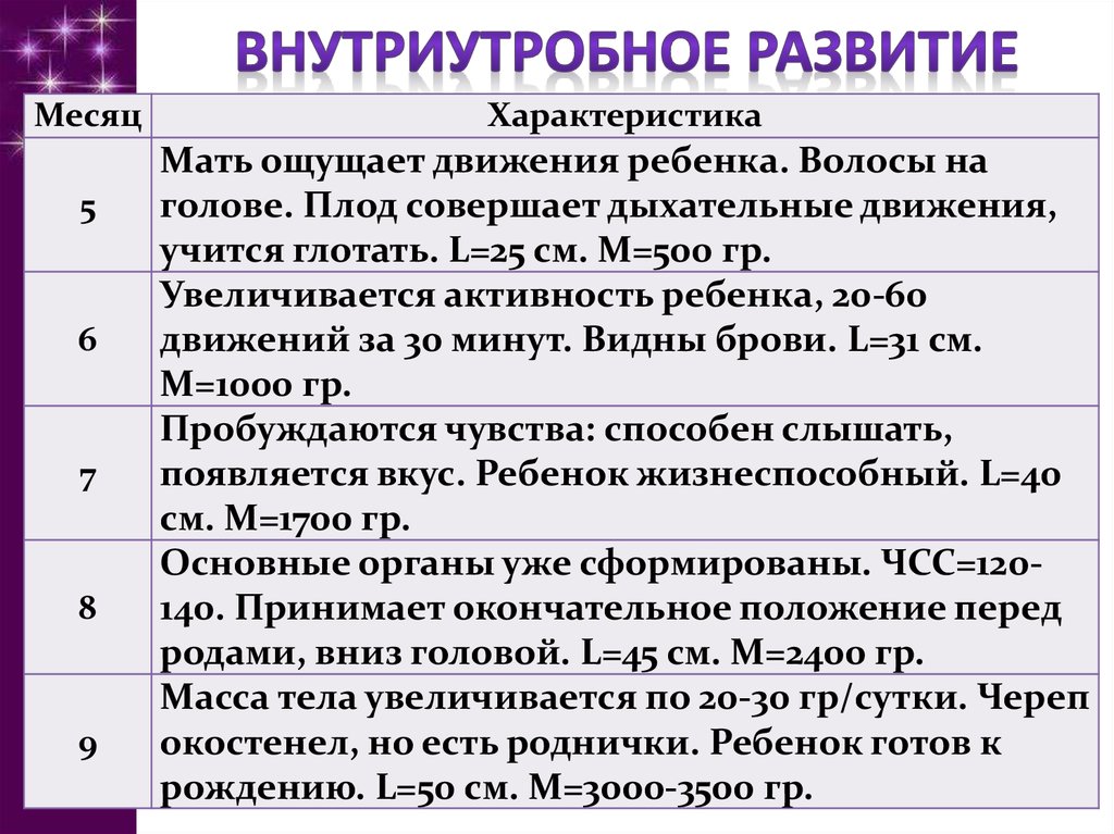 Внутриутробное развитие организма развитие после рождения 8 класс презентация