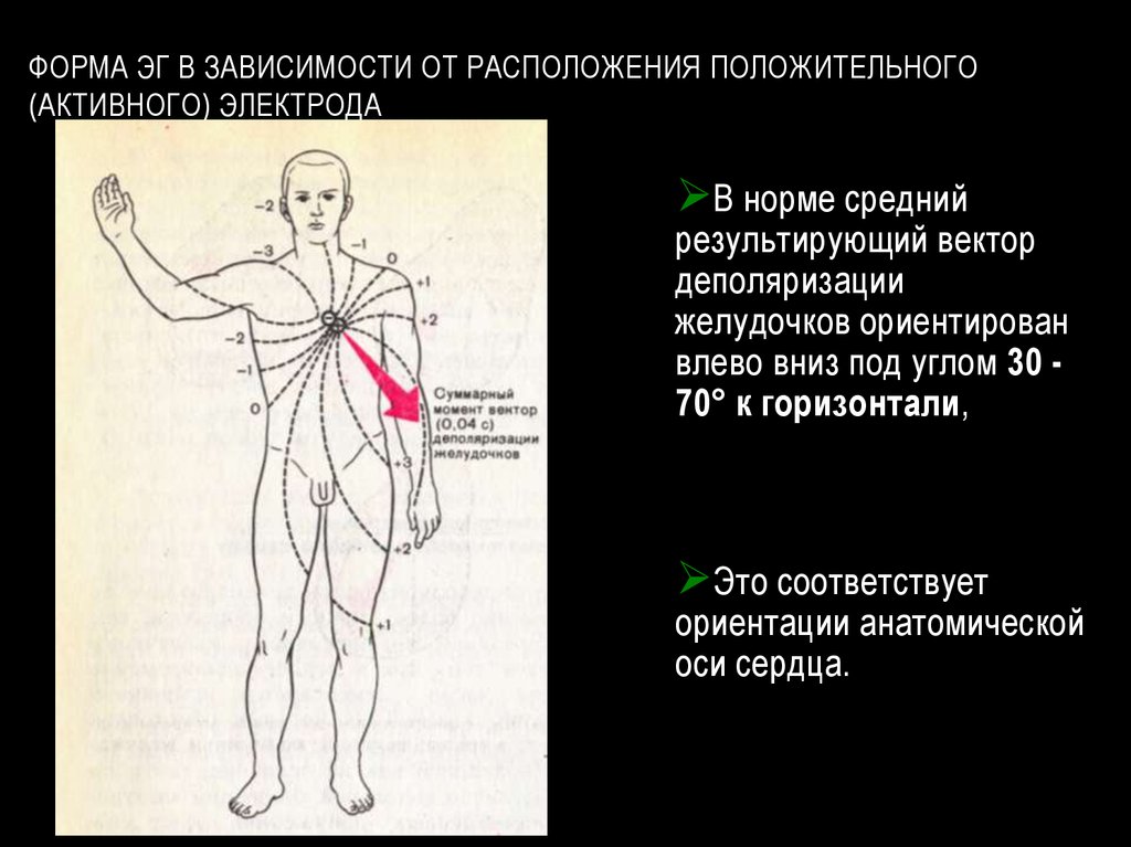 В зависимости от расположения