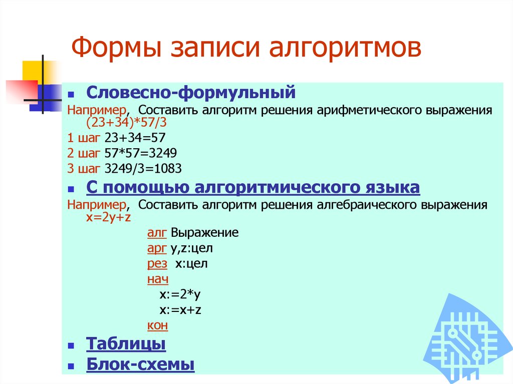 Основные параметры алгоритмов