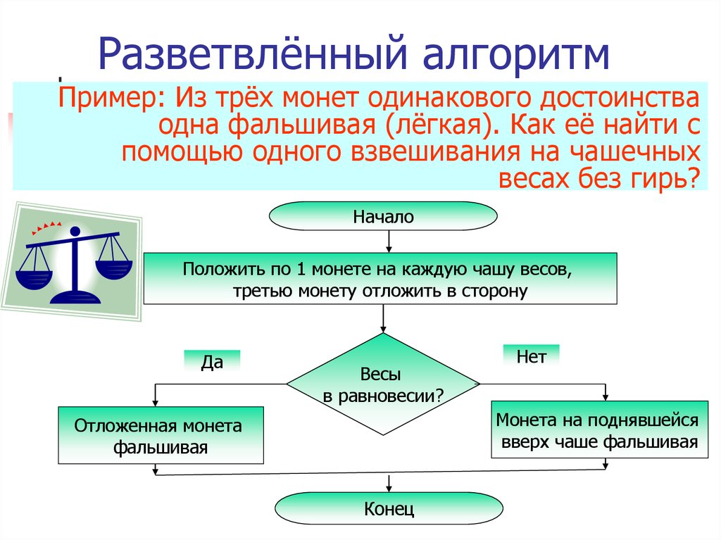 3 примера алгоритма. Примеры алгоритмов. Разветвляющийся алгоритм. Линейный разветлённыё алгоритм. Линейные и разветвляющиеся алгоритмы.