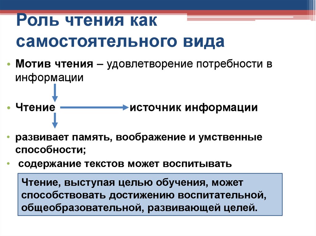 Презентация только для чтения как изменить