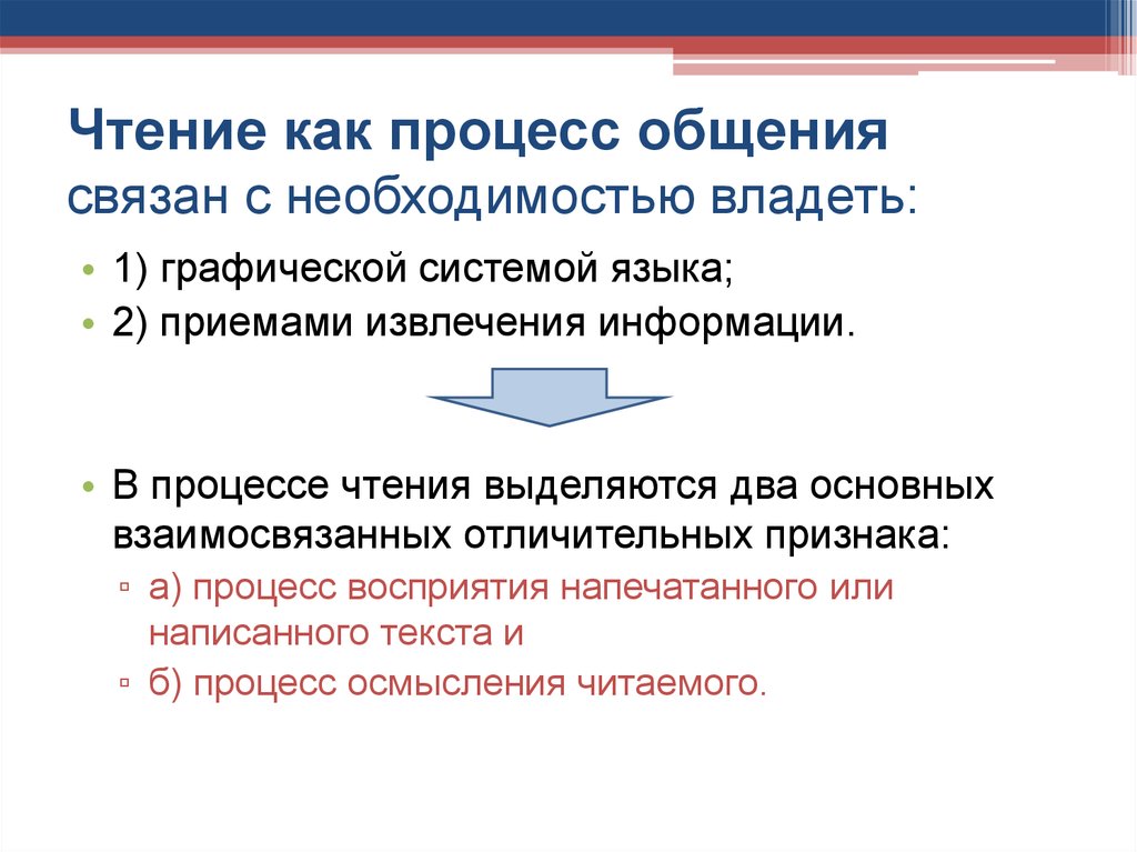 Чтение как вид речевой. Чтение как объект обучения извлечения информации из текста. Как выделять в чтении основное. Выражают необходимость владеть чем либо это. Как в любой деятельности в чтении выделяются.