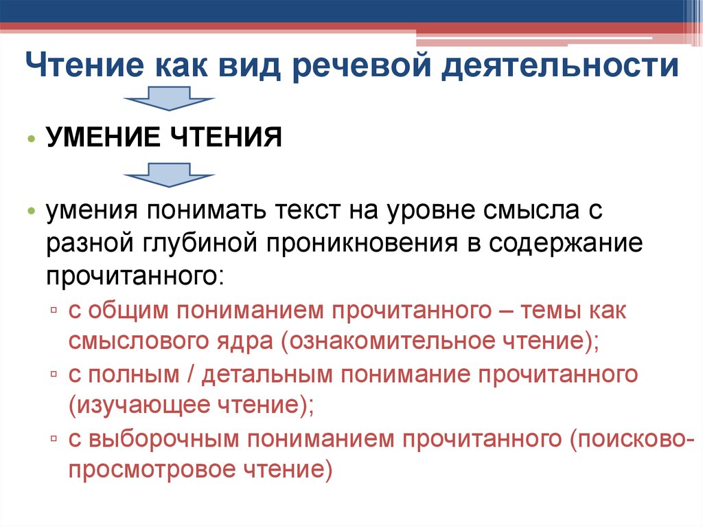 Структура чтения