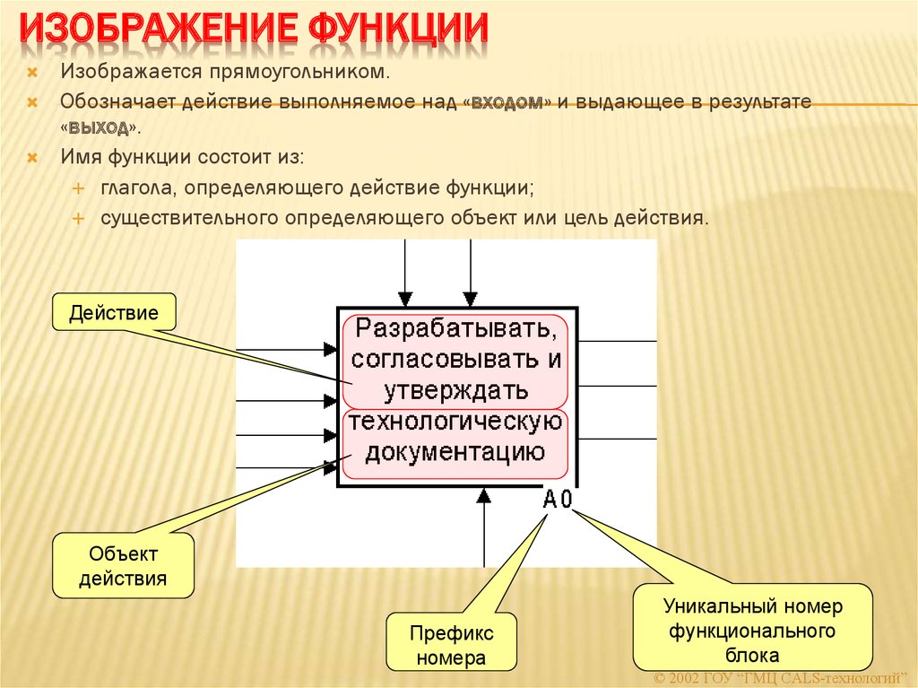 Фотография функции