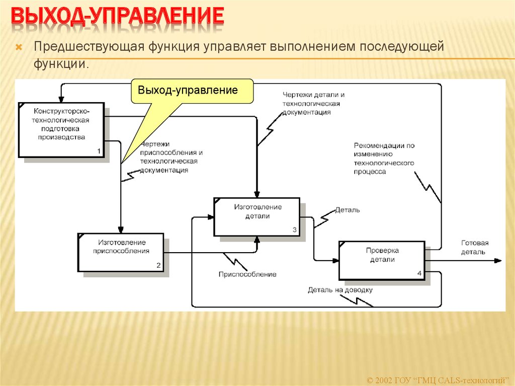 Обратная связь всегда важна