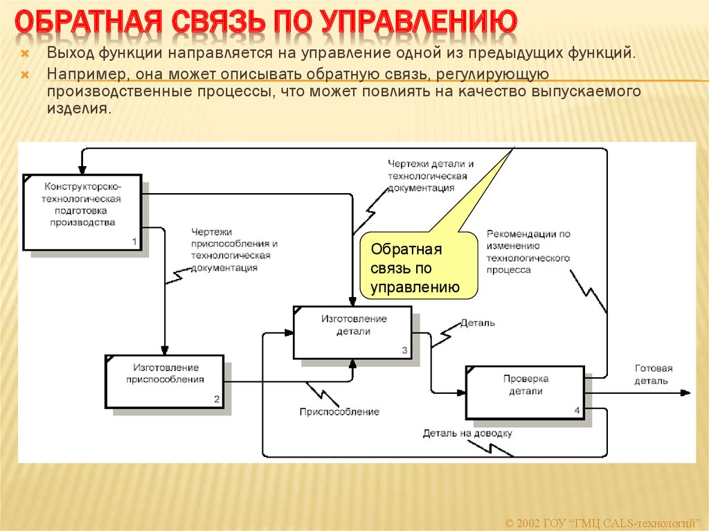 Управляющая связь. Функции обратной связи в управлении персоналом. Обратная связь необходима для реализации функции. Обратная связь как функция управления. Управление с обратной связью.