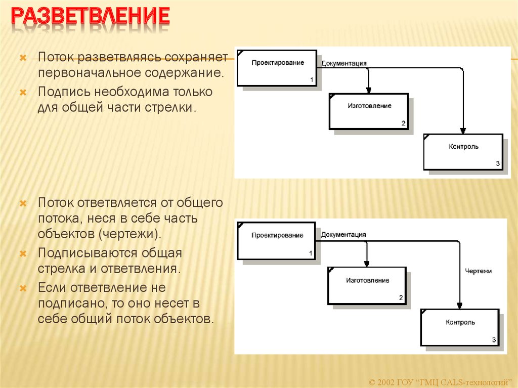 Разветвление 8