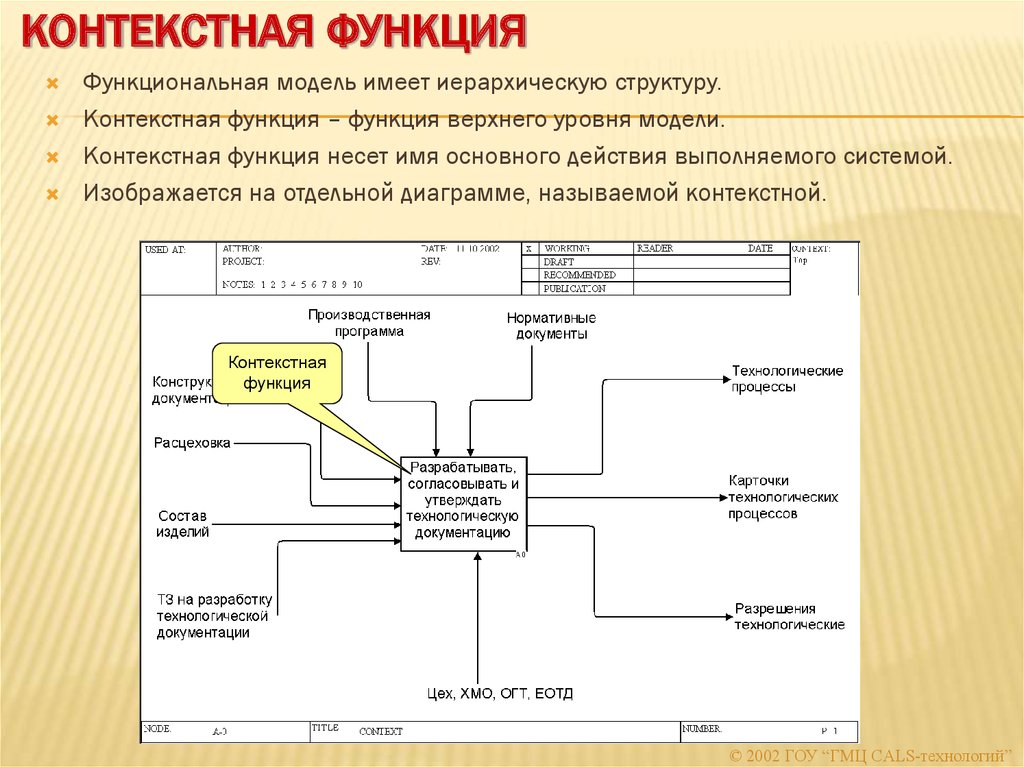 Контекстная диаграмма приложения