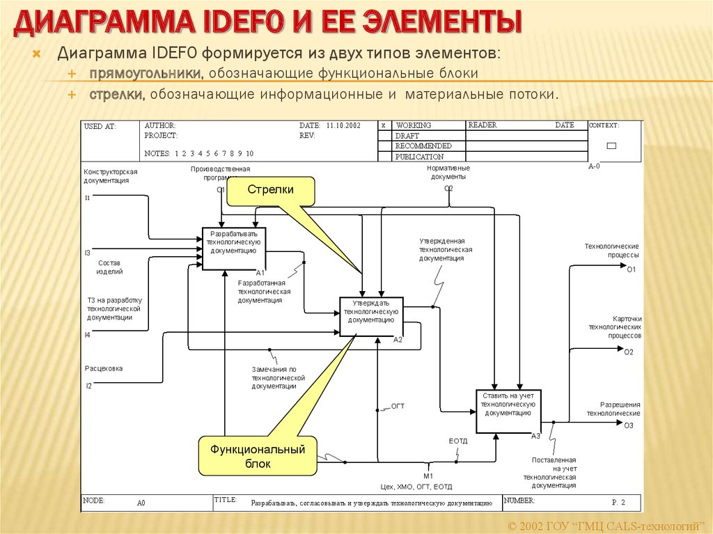 Диаграмма а1