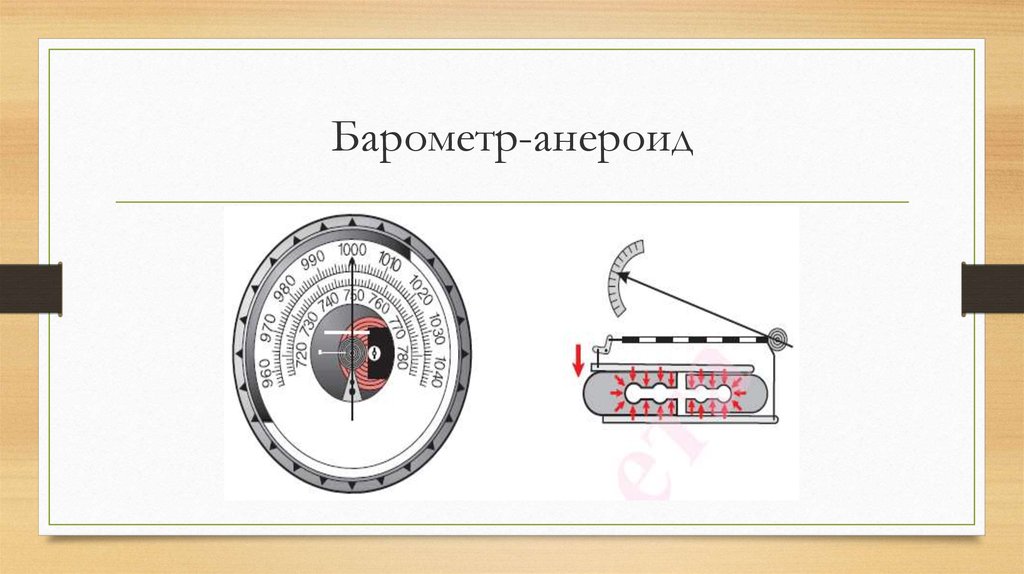 Схема анероида барометра