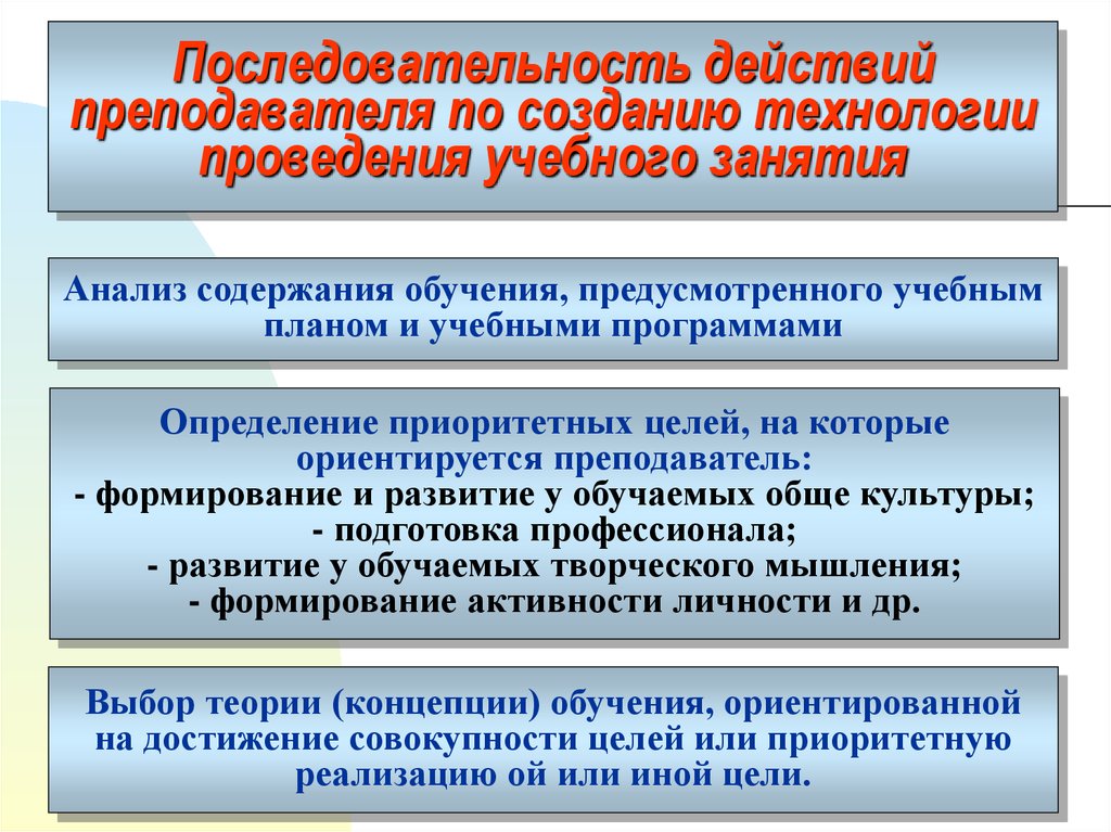 Действия преподавателя. Последовательность действий педагога. Последовательных действий педагога по осуществлению деятельности. Последовательность действий при выполнении учебных проектов. Последовательность действий педагога при традиционном обучении.