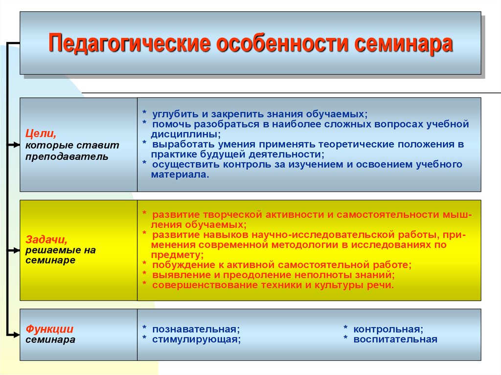 Презентация основы педагогики