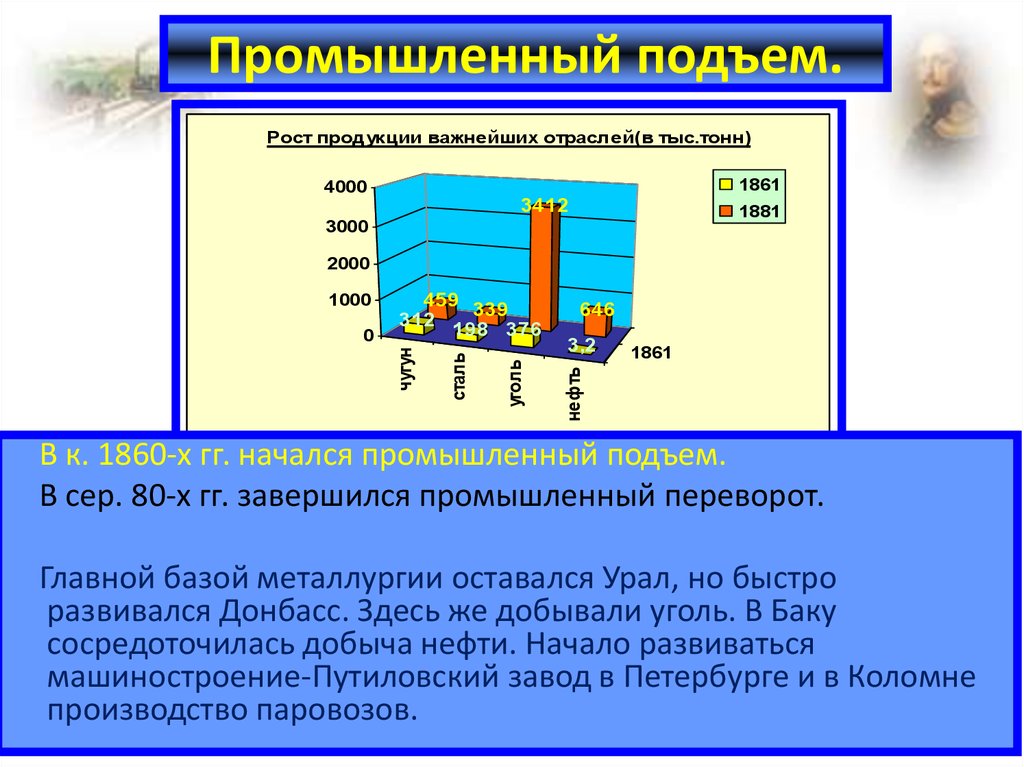 Отрасли промышленного подъема