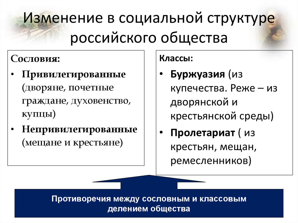 Как меняется строение. Социальная структура пореформенного общества. Изменения в социальной структуре. Изменения в социальной структуре российского общества.