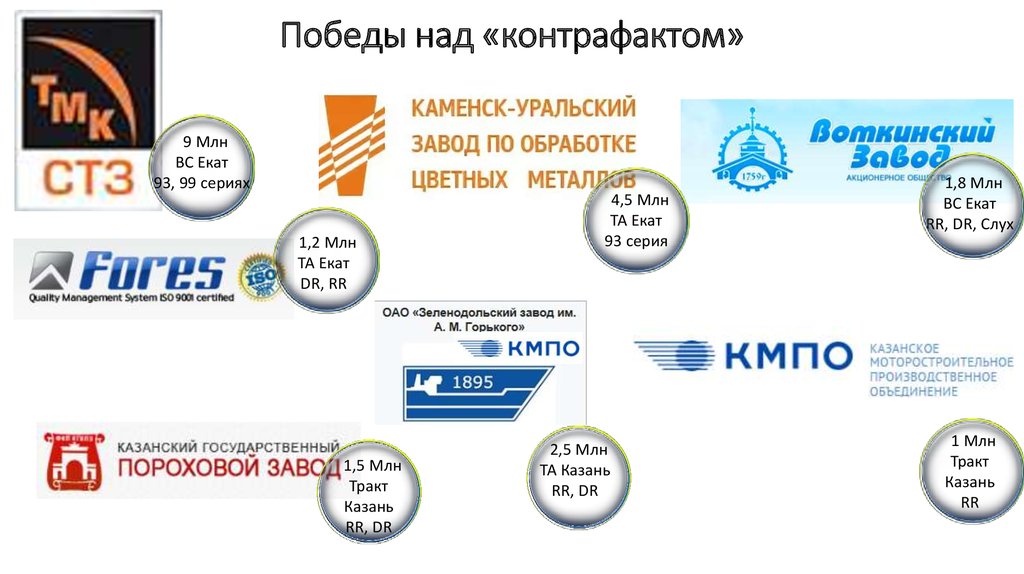 Победы над «контрафактом»