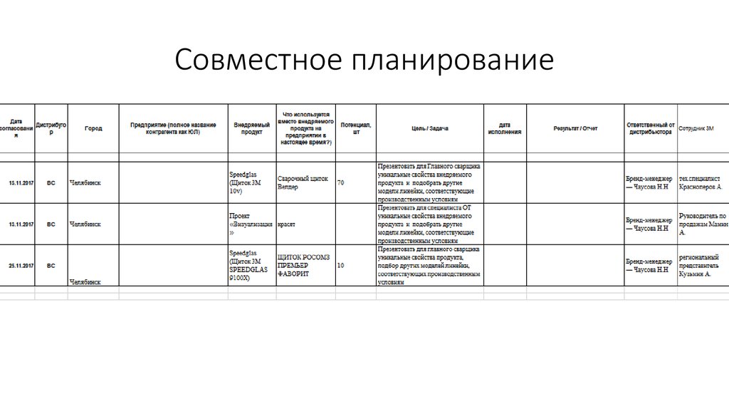 Планирование совместной