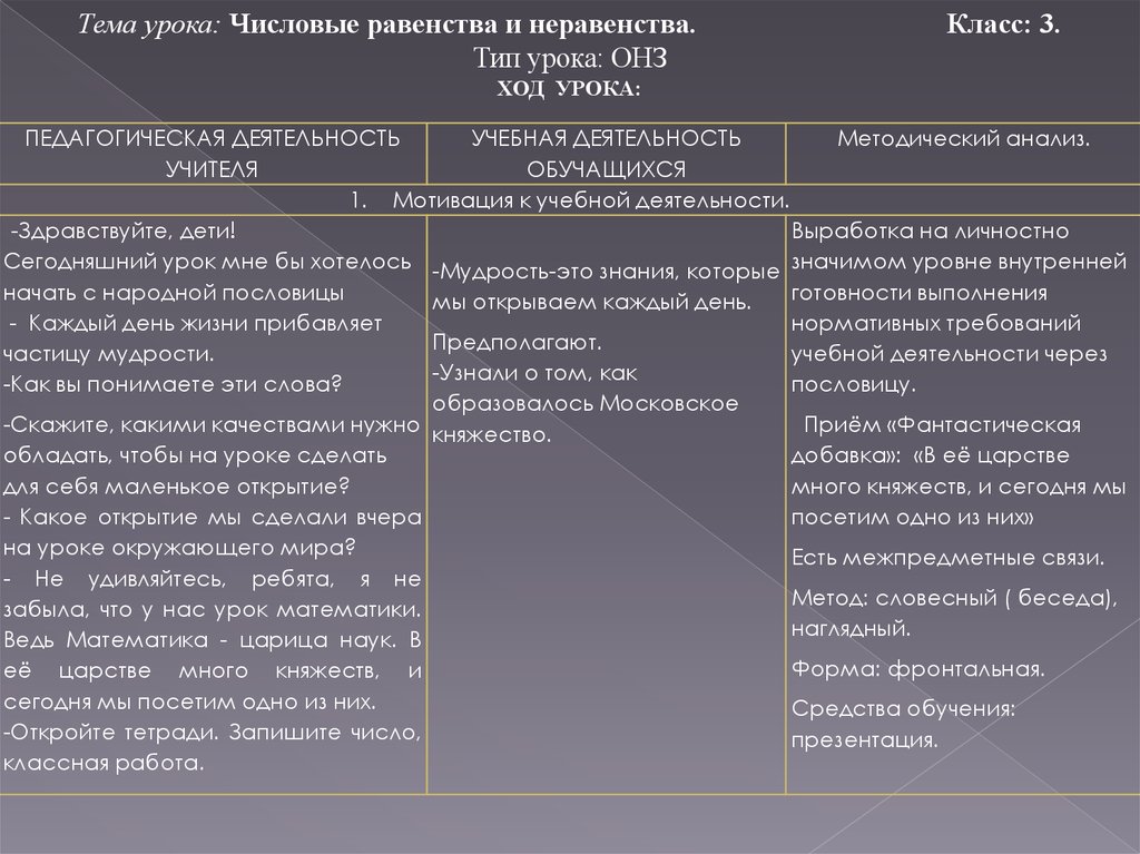 Методический анализ текста. Анализ фрагмента урока. Анализ видеофрагмента урока. Методический анализ темы. ОНЗ это Тип урока.