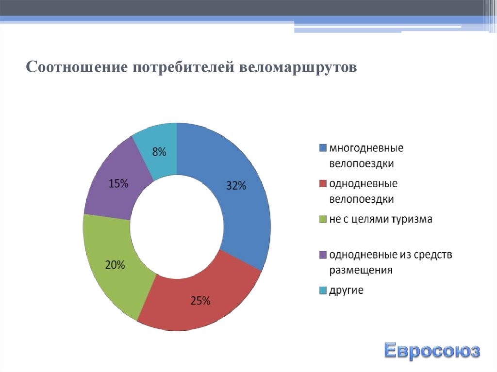 Основные потребители. Виды туризма в России. Туристическое агентство потребители. Типы потребителей в туризме. Категории потребителей в туризме.