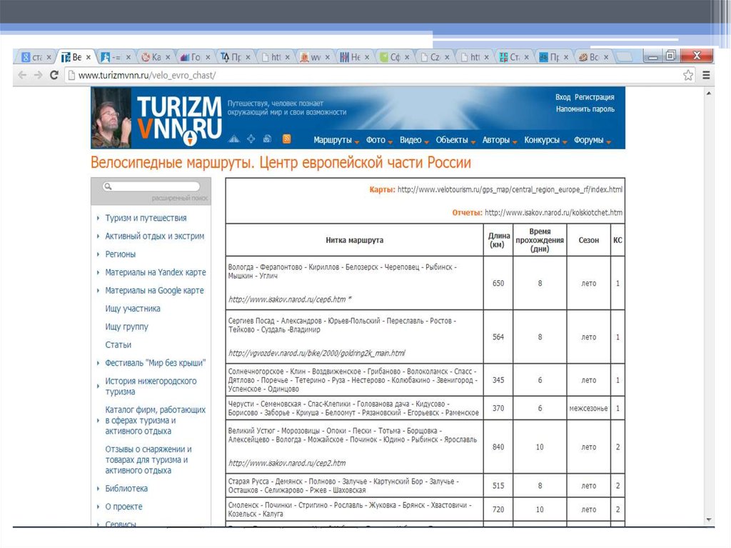 Разработка проекта нового туристического направления