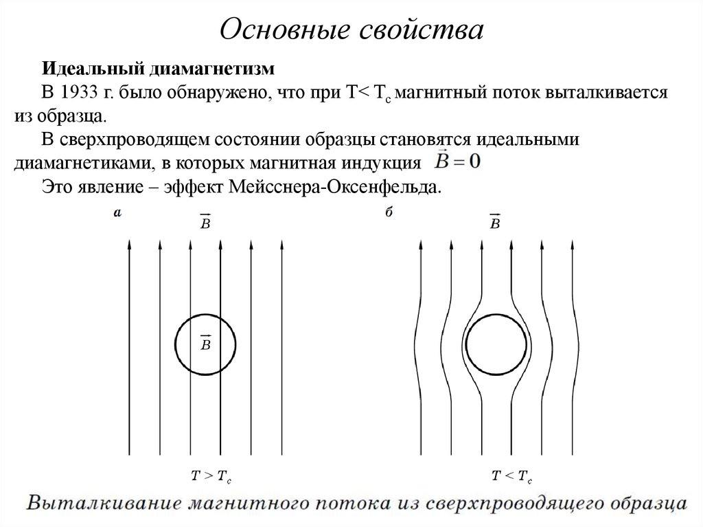Основные свойства