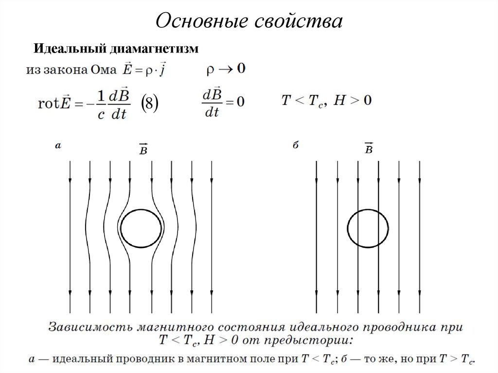 Основные свойства