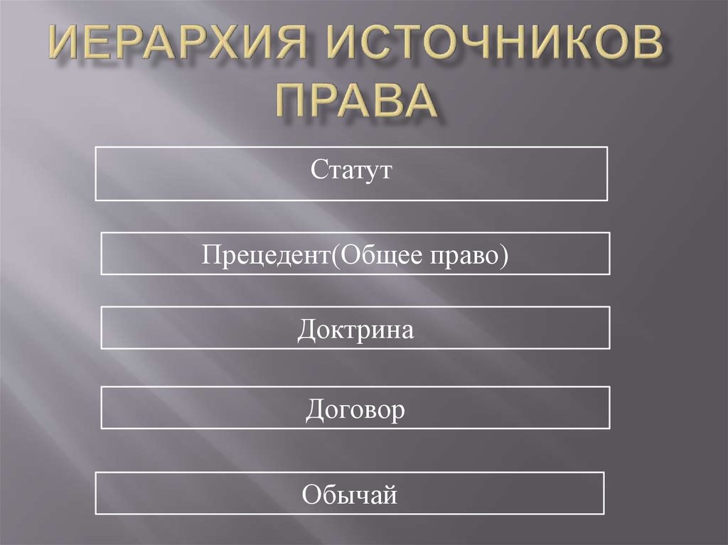 Иерархия источников в договорном праве. Иерархия источников права. Иерапхия источников право. Иерархия источников права схема. Источники по иерархии.