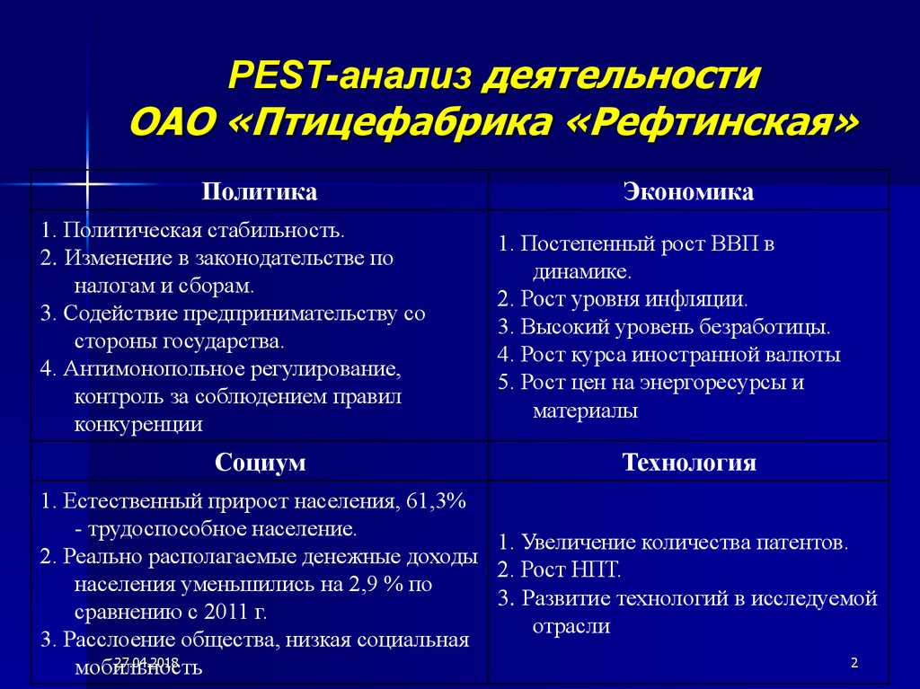 Пест анализ презентация